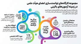 برگزاری کارگاه‌های تخصصی توانمندسازی اعضای هیأت علمی بالینی در زمینه آزمون‌های بالینی