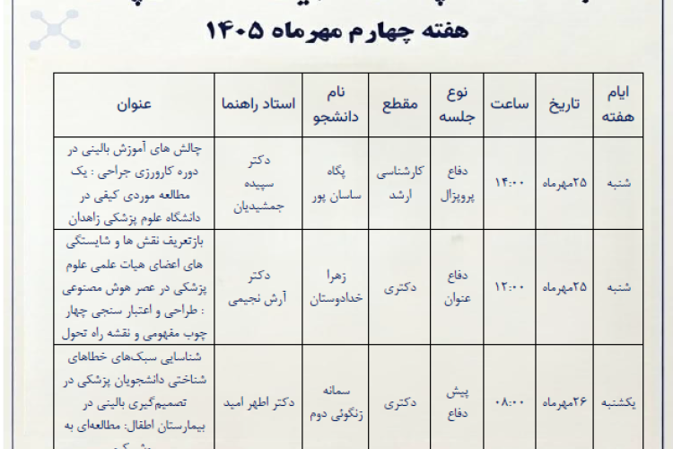 برنامه ریزی پژوهشی هفته چهارم گروه آموزش پزشکی 
